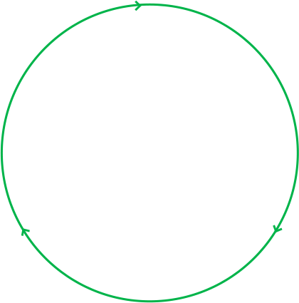 Circle